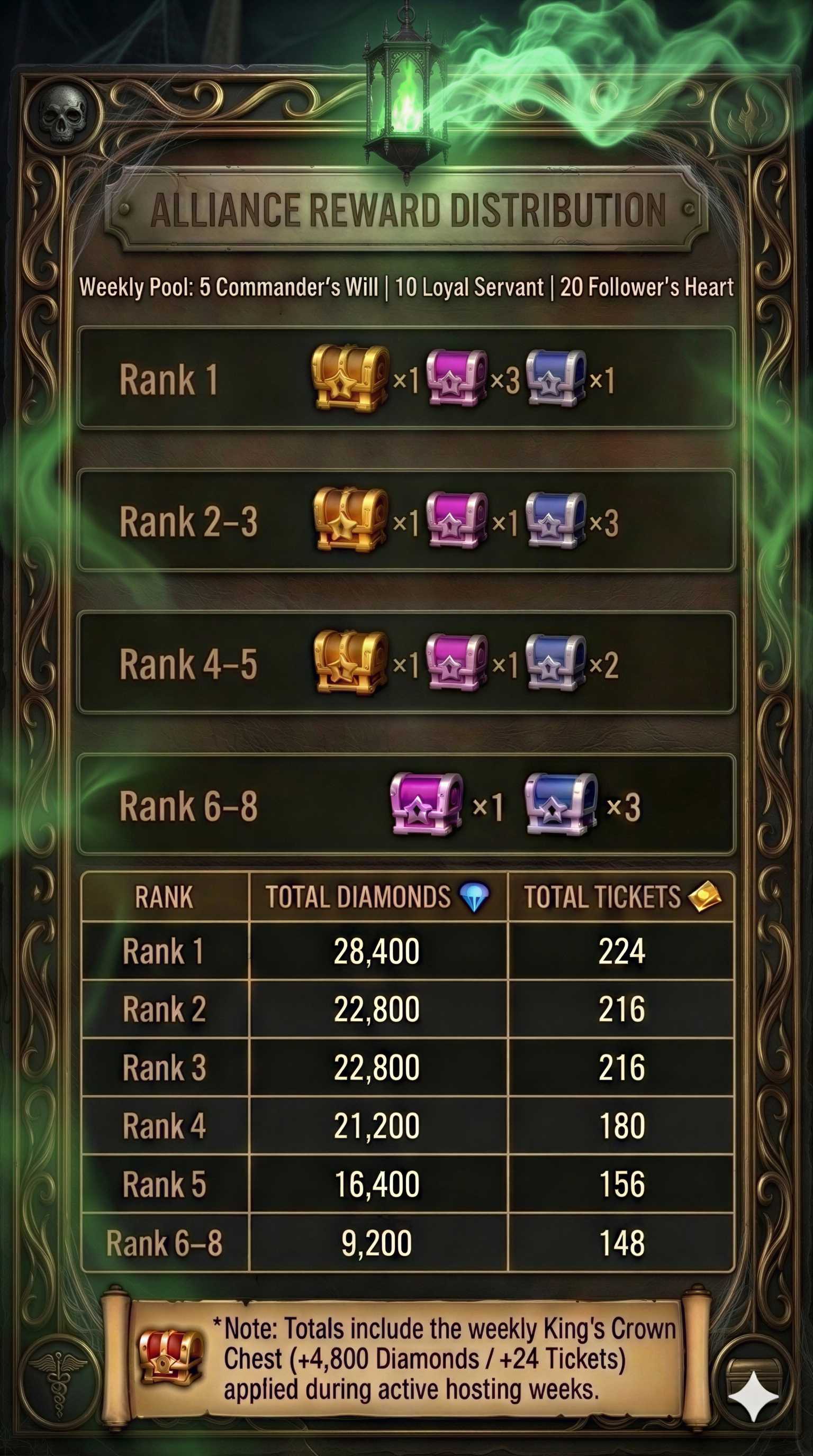 Capitol Rewards